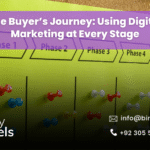 The Buyer’s Journey_ Using Digital Marketing at Every Stage