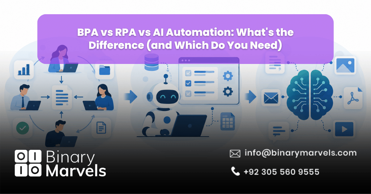 BPA vs RPA vs AI Automation